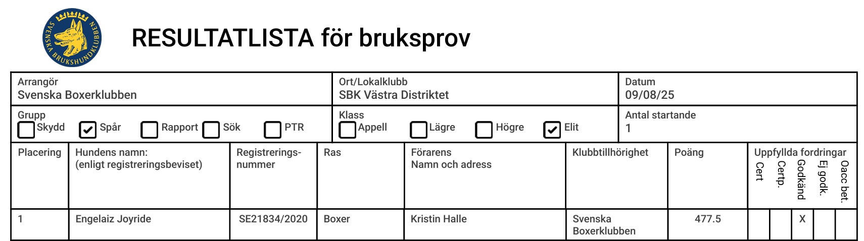 Spår elit
