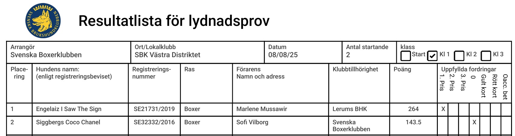 Lydnad klass 1